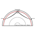Mantle Discontinuities